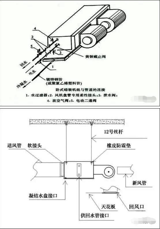 超低溫空氣源熱泵風(fēng)機(jī)盤管加球閥示意圖 超低溫空氣源熱泵風(fēng)機(jī)盤管加球閥示意圖