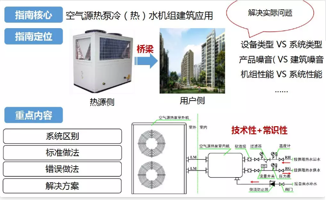 超低溫空氣源熱泵機(jī)組建筑應(yīng)用四重點 超低溫空氣源熱泵機(jī)組建筑應(yīng)用四重點