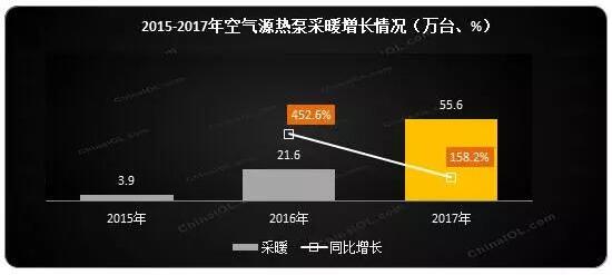 ՚Դòů2017w(ni)NͬL158.2%(ni)N~ͬL181.8%