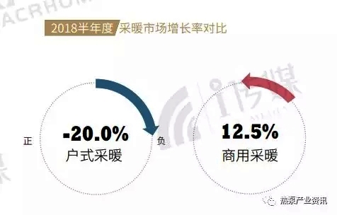 空氣源熱泵采暖市場(chǎng)增長(zhǎng)率對(duì)比 空氣源熱泵采暖市場(chǎng)增長(zhǎng)率對(duì)比